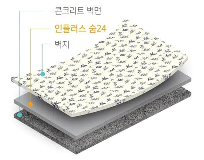 삼화페인트, ‘인플러스 숨24’ 출시