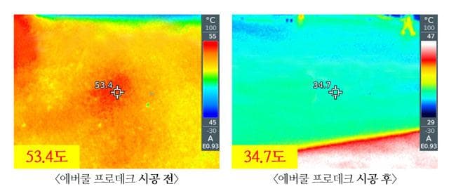 차열․ 방수 기능성 페인트 ‘에버쿨 프로데크’ 출시