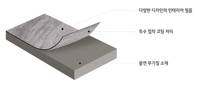 준불연 벽 마감재 ‘LG지인 인테리어보드’ 출시